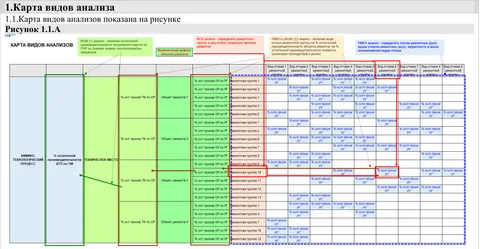 ТЗ: FMEA-анализ для управления надёжностью